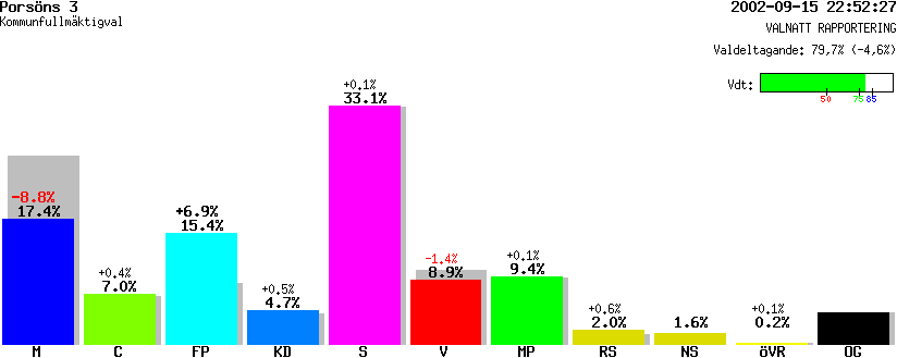 /val/val_02/valnatt/25K/2580/25800365.gif