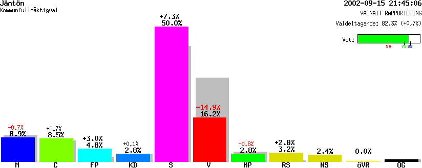 /val/val_02/valnatt/25K/2580/25800439.gif