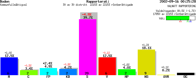 /val/val_02/valnatt/25K/2582/258200.gif