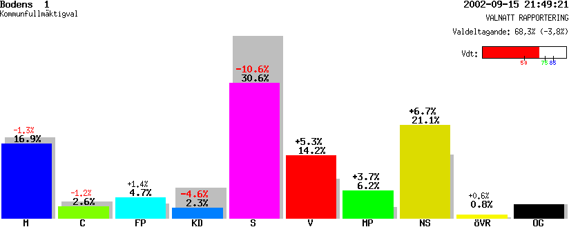 /val/val_02/valnatt/25K/2582/25820101.gif