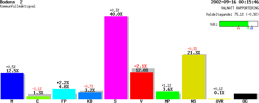 /val/val_02/valnatt/25K/2582/25820102.gif