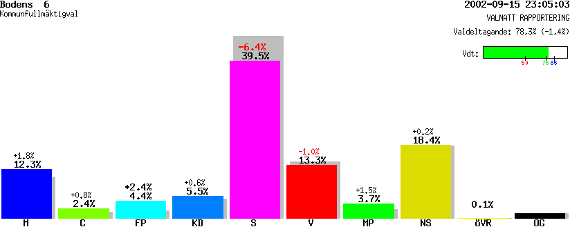 /val/val_02/valnatt/25K/2582/25820105.gif