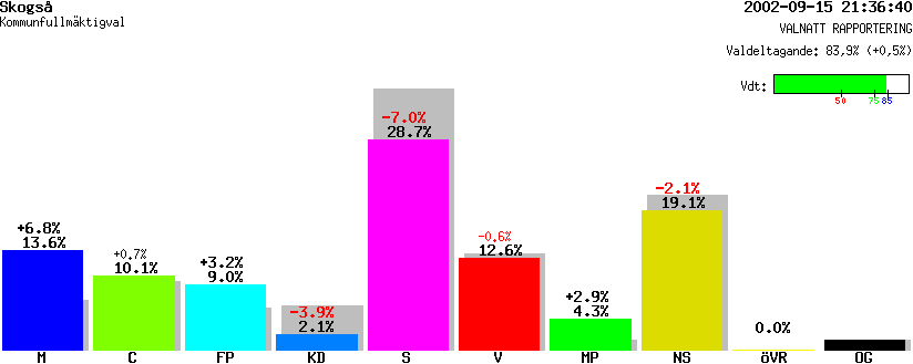 /val/val_02/valnatt/25K/2582/25820112.gif