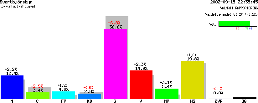 /val/val_02/valnatt/25K/2582/25820113.gif