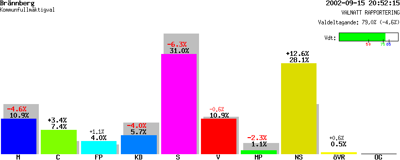 /val/val_02/valnatt/25K/2582/25820118.gif