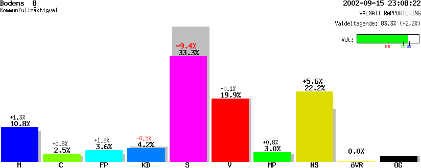 /val/val_02/valnatt/25K/2582/25820134.gif