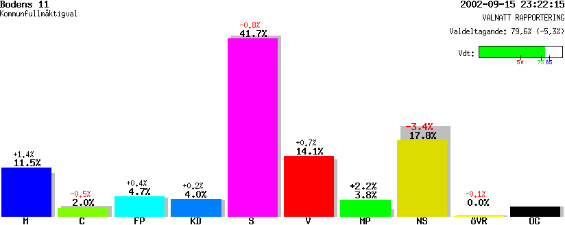 /val/val_02/valnatt/25K/2582/25820136.gif