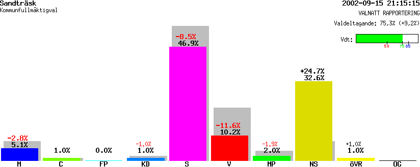 /val/val_02/valnatt/25K/2582/25820330.gif