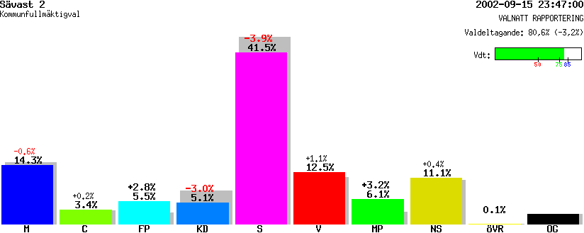 /val/val_02/valnatt/25K/2582/25820409.gif