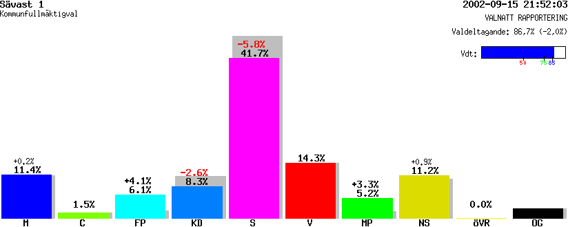 /val/val_02/valnatt/25K/2582/25820440.gif