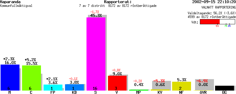 /val/val_02/valnatt/25K/2583/2583.gif