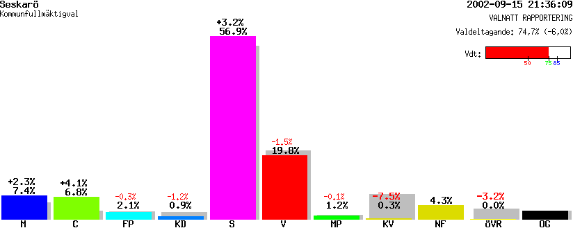 /val/val_02/valnatt/25K/2583/25830103.gif