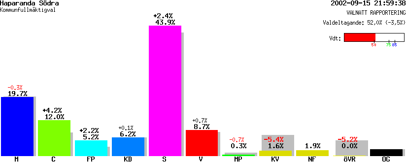 /val/val_02/valnatt/25K/2583/25830114.gif