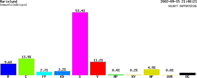 /val/val_02/valnatt/25K/2583/25830115.gif