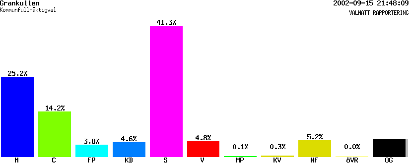 /val/val_02/valnatt/25K/2583/25830116.gif