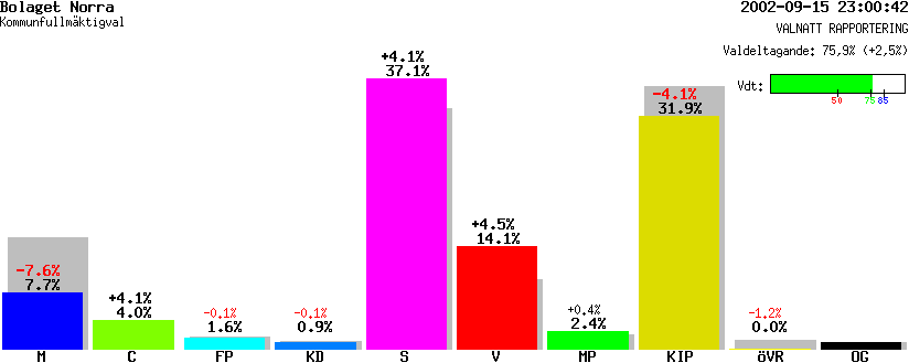 /val/val_02/valnatt/25K/2584/25840145.gif