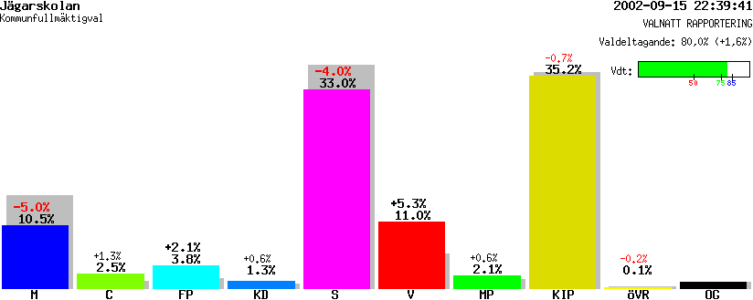 /val/val_02/valnatt/25K/2584/25840147.gif