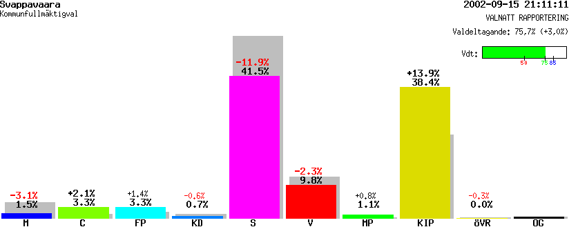 /val/val_02/valnatt/25K/2584/25840227.gif