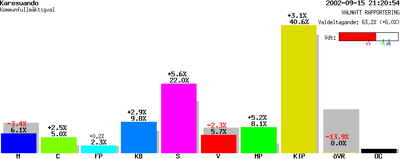 /val/val_02/valnatt/25K/2584/25840330.gif