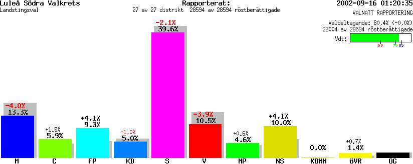 /val/val_02/valnatt/25L/2580/258002.gif