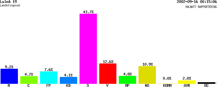 /val/val_02/valnatt/25L/2580/25800219.gif