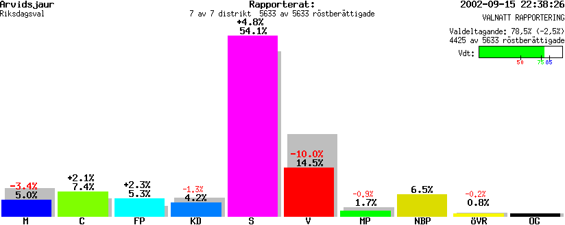 /val/val_02/valnatt/25R/2505/2505.gif