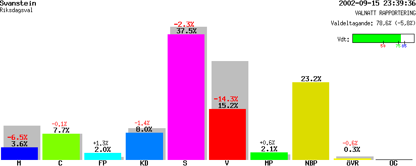 /val/val_02/valnatt/25R/2518/25180211.gif