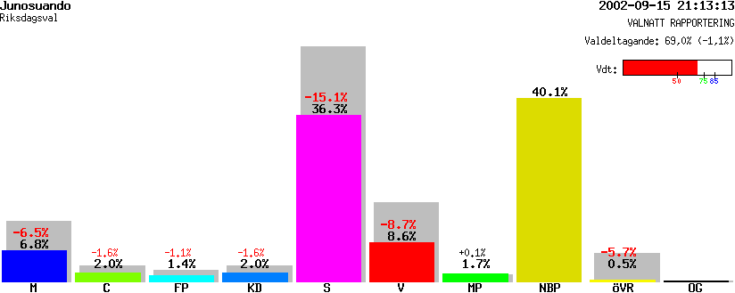 /val/val_02/valnatt/25R/2521/25210630.gif