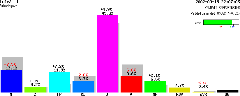 /val/val_02/valnatt/25R/2580/25800101.gif