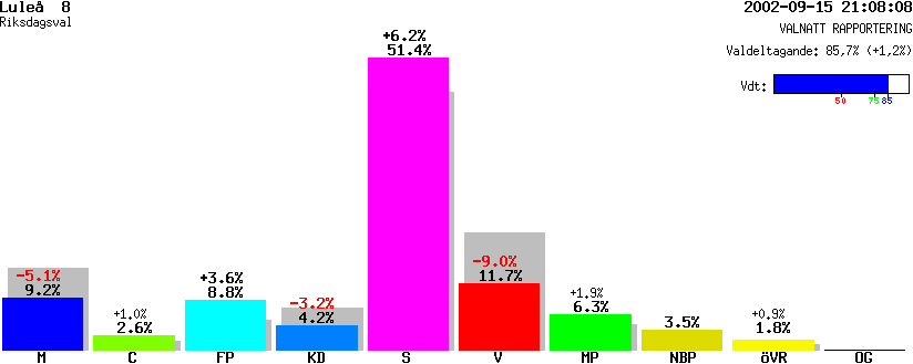 /val/val_02/valnatt/25R/2580/25800108.gif