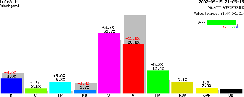 /val/val_02/valnatt/25R/2580/25800214.gif