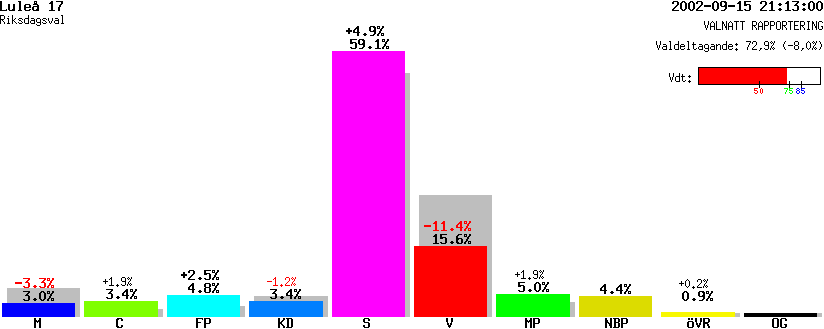 /val/val_02/valnatt/25R/2580/25800217.gif