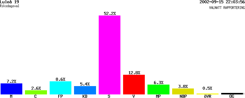 /val/val_02/valnatt/25R/2580/25800219.gif