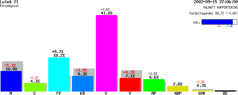 /val/val_02/valnatt/25R/2580/25800221.gif