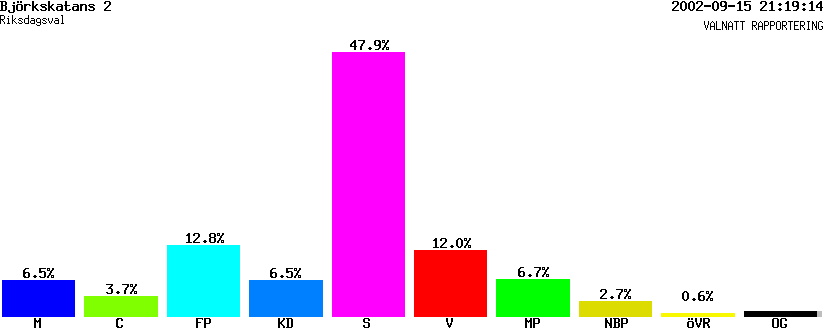 /val/val_02/valnatt/25R/2580/25800268.gif