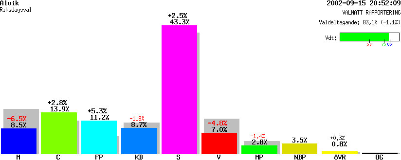 /val/val_02/valnatt/25R/2580/25800323.gif