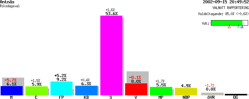 /val/val_02/valnatt/25R/2580/25800324.gif