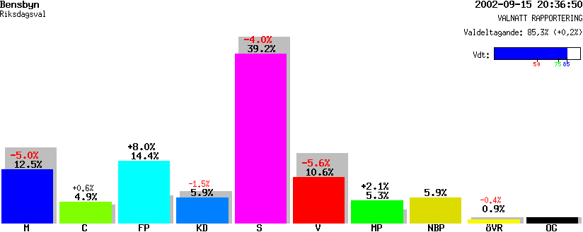 /val/val_02/valnatt/25R/2580/25800326.gif