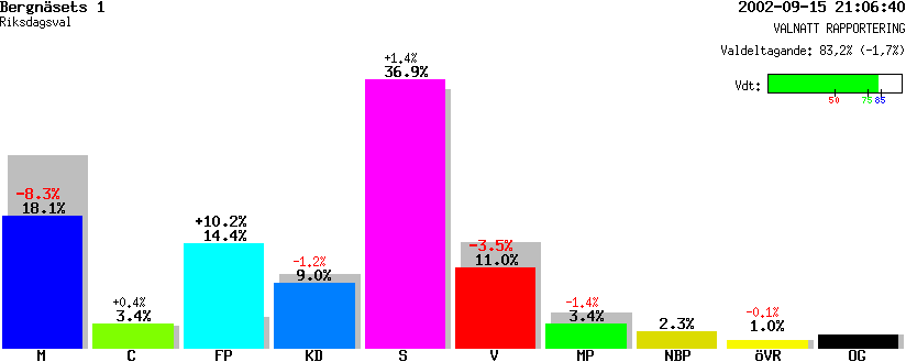 /val/val_02/valnatt/25R/2580/25800327.gif