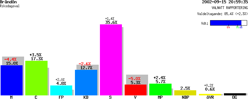 /val/val_02/valnatt/25R/2580/25800330.gif