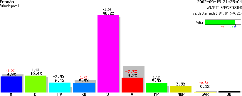 /val/val_02/valnatt/25R/2580/25800333.gif