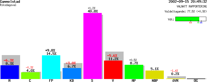 /val/val_02/valnatt/25R/2580/25800335.gif