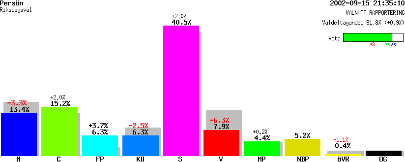 /val/val_02/valnatt/25R/2580/25800344.gif