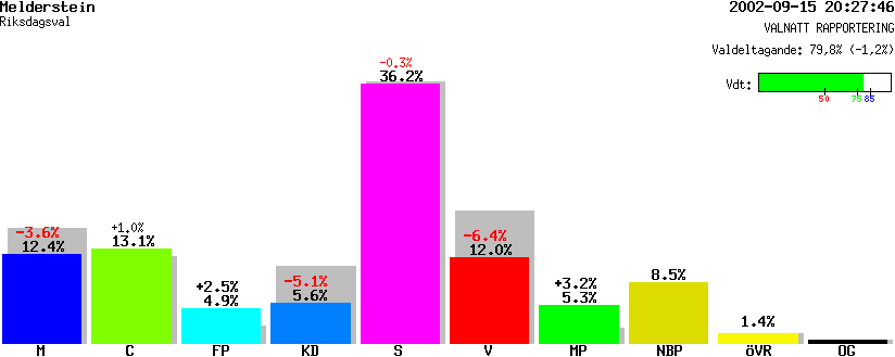 /val/val_02/valnatt/25R/2580/25800464.gif