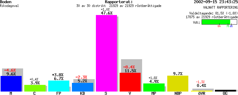 /val/val_02/valnatt/25R/2582/2582.gif