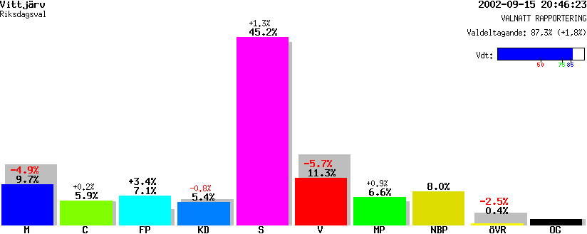 /val/val_02/valnatt/25R/2582/25820117.gif