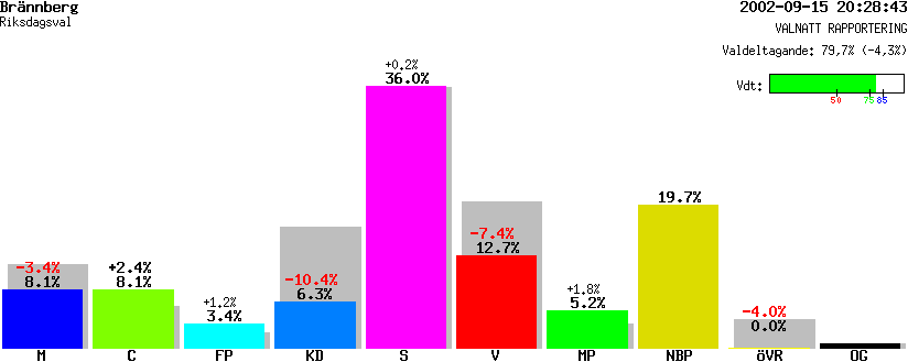 /val/val_02/valnatt/25R/2582/25820118.gif