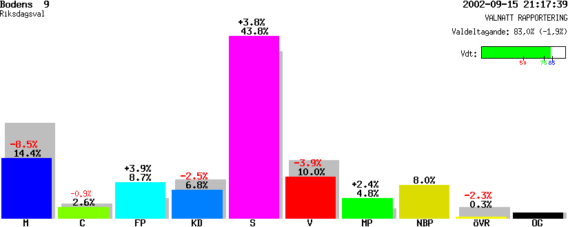 /val/val_02/valnatt/25R/2582/25820132.gif