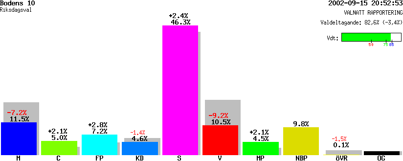 /val/val_02/valnatt/25R/2582/25820135.gif