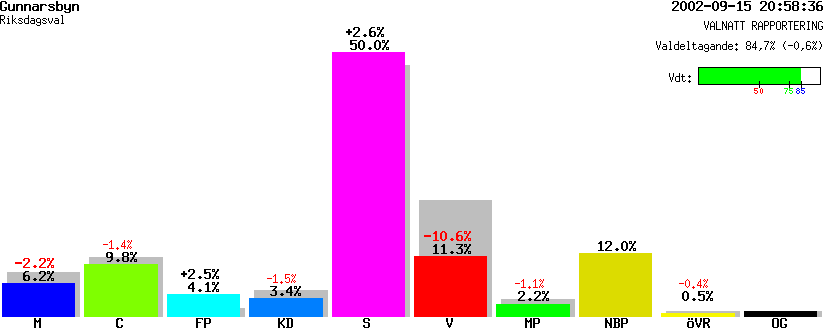 /val/val_02/valnatt/25R/2582/25820220.gif